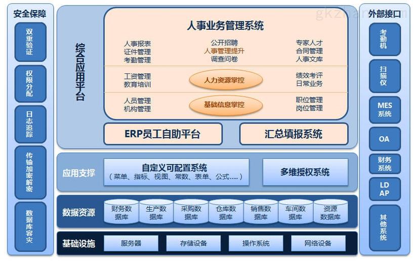 erp系统架构设计概要