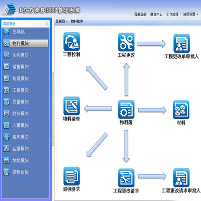 黑龙江哈尔滨离散制造业ERP系统定制开发