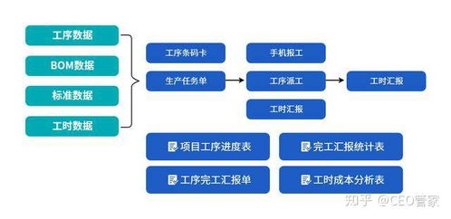 机械行业erp信息化管理流程大全 按部门分类