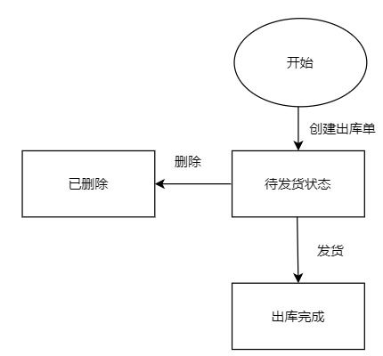erp系统中的销售出库单