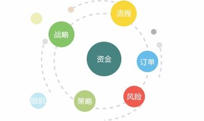 供应链的采购