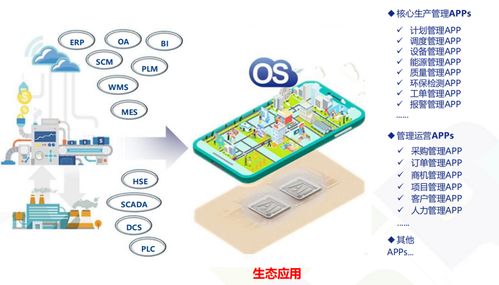 srm系统与erp系统之间存在什么联系 转