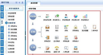 仓库管理一体化如何实现 一套erp系统是否可以