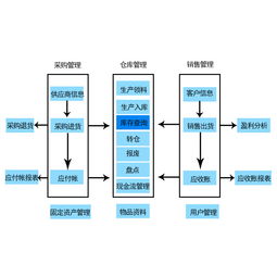 南通家纺企业erp条码仓库管理系统,弘光条码