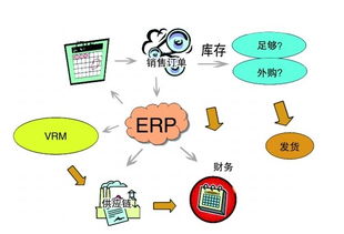 实施erp 企业究竟可以得到什么