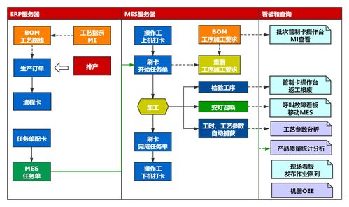 漆包线行业你了解多少 专业漆包线行业mes生产管理系统