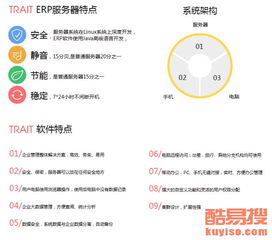 上海酷易搜ERP系统定制开发 助力企业数字化转型