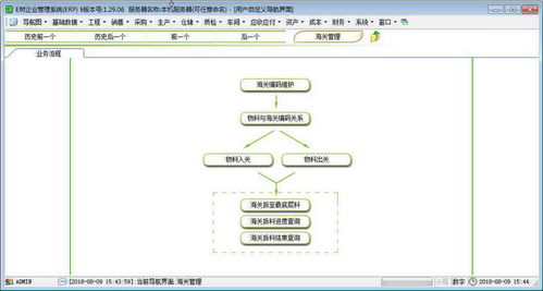 企业数字化转型利器 定制开发ERP系统——以e树企业管理为例